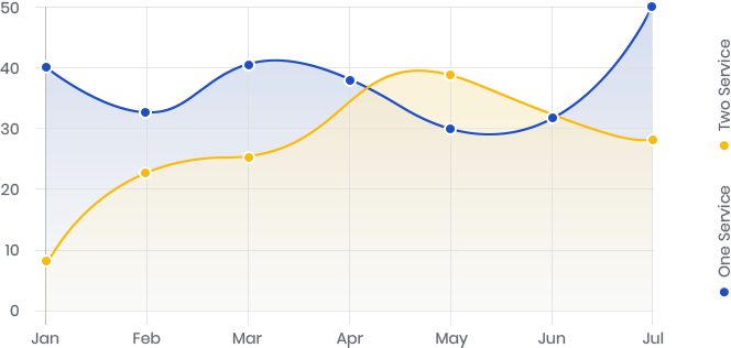 abt-five-graph